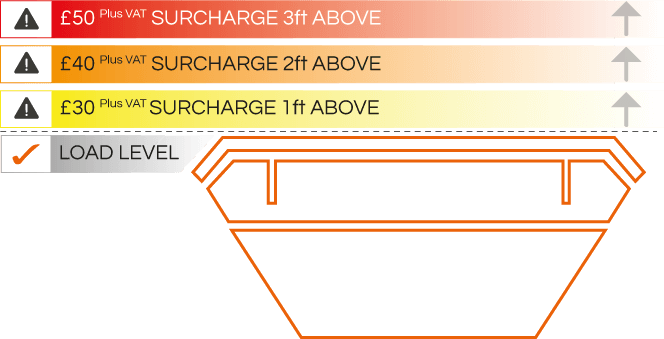 overcharge graphic